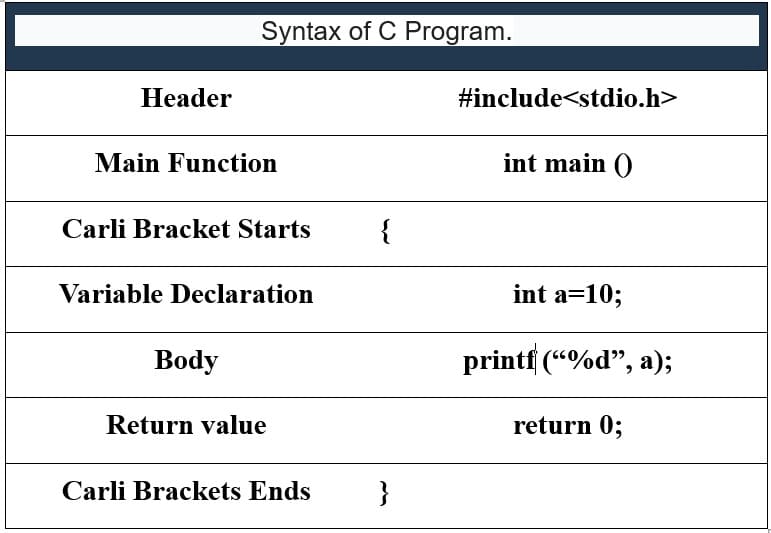 Nikita-C-language.com